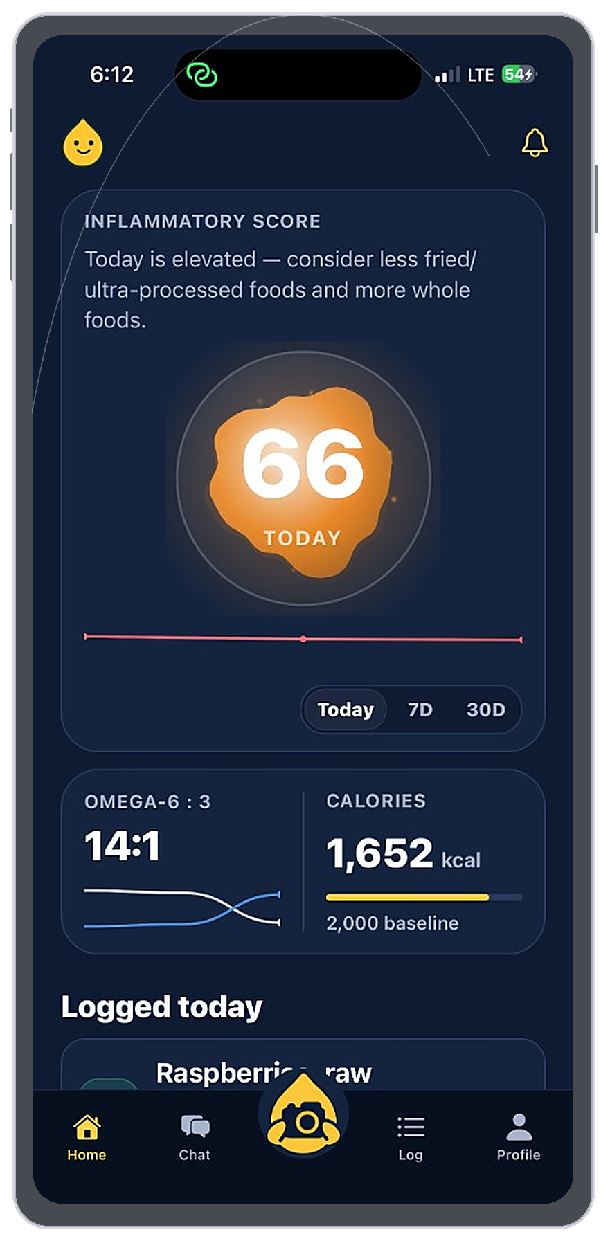 Inflammatory score on the GoodFat home screen